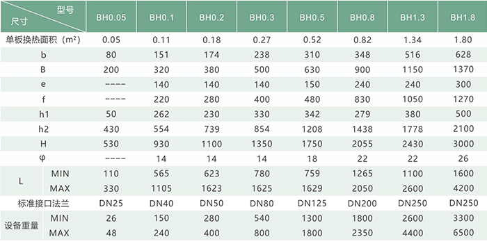 板式热交换器产品参数图.jpg