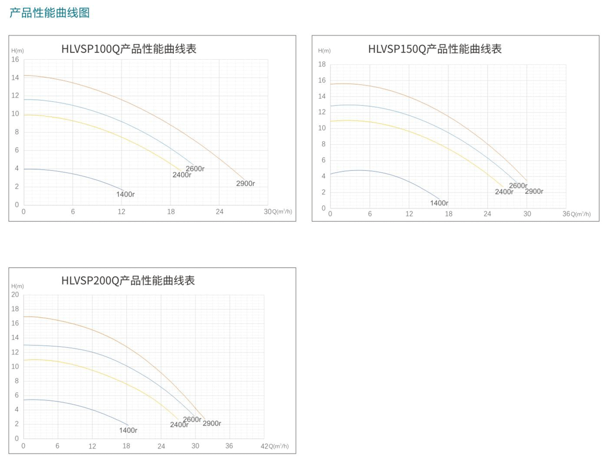 HLVSP水泵性能曲线图.png