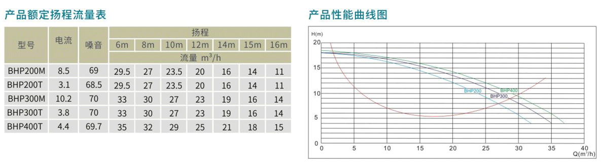 BHP-BHP-E系列高性能水泵性能曲线图.png