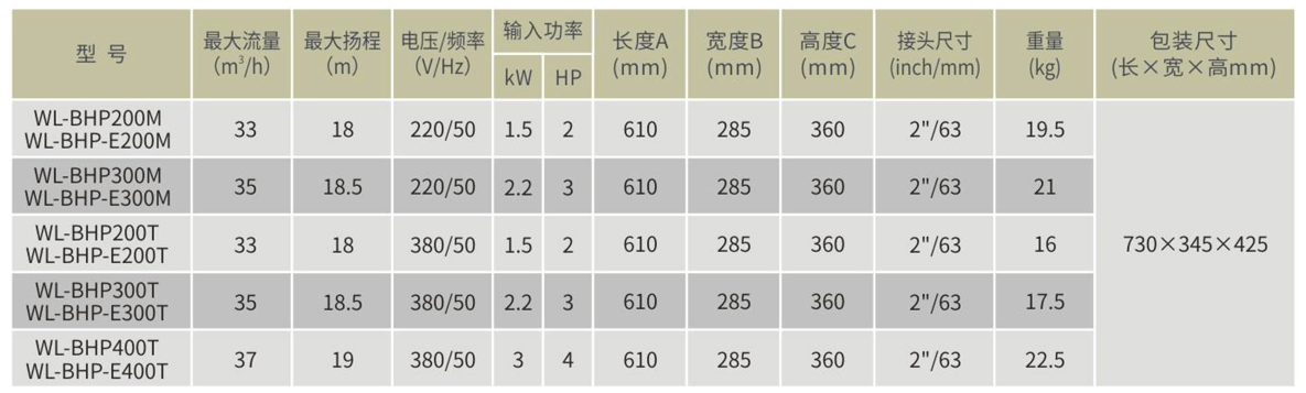 BHP-BHP-E系列高性能水泵参数表.png