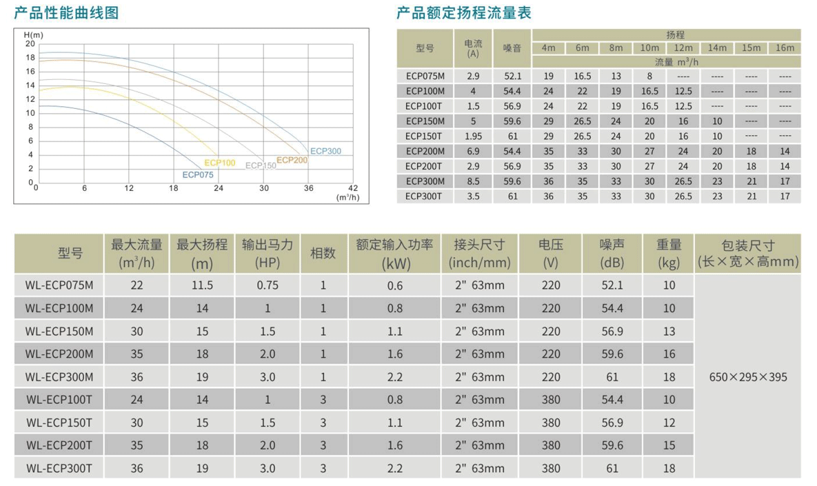 WL-ECP水泵参数表.png