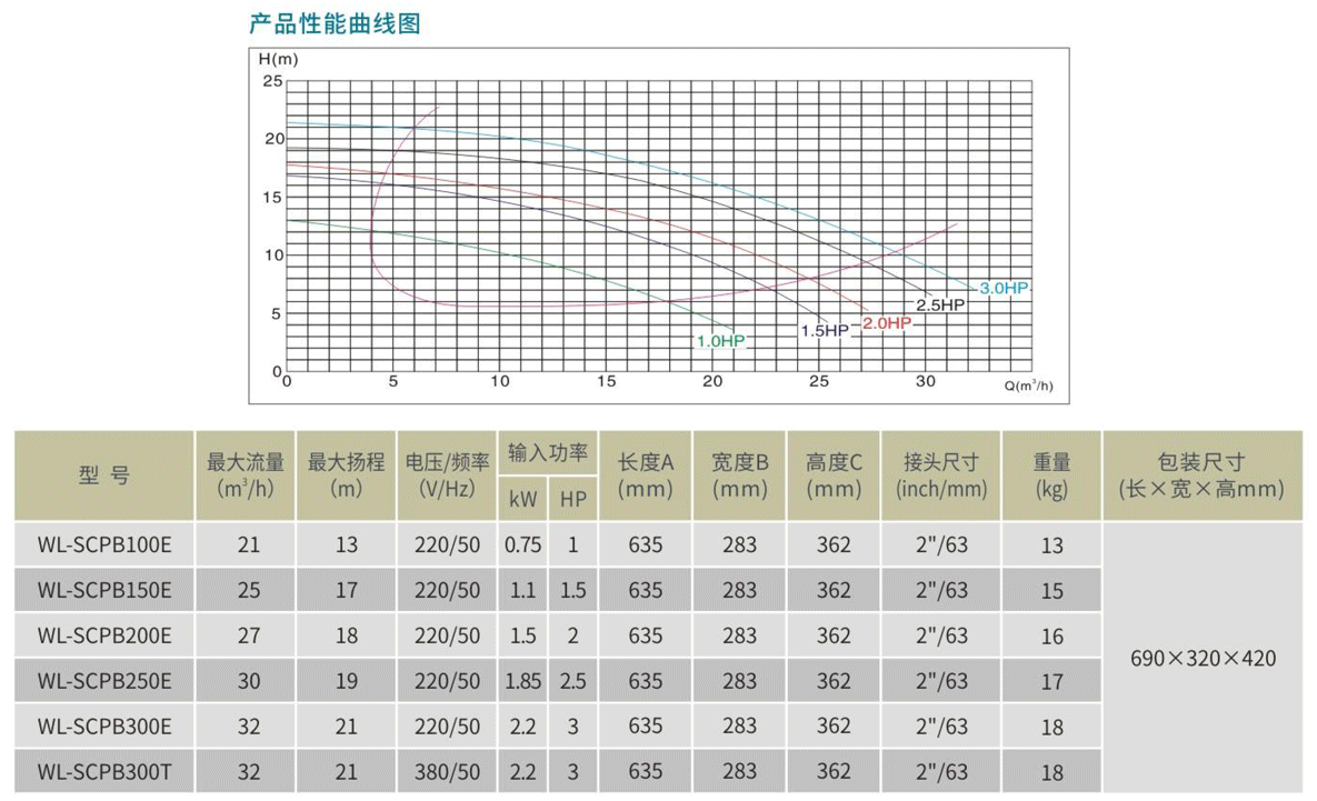 WL-SCPB水泵参数表.png