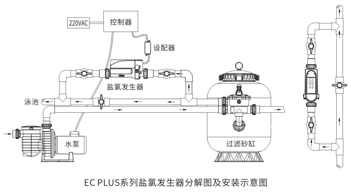EC-PLUS系列盐氯发生器安装示意图.png