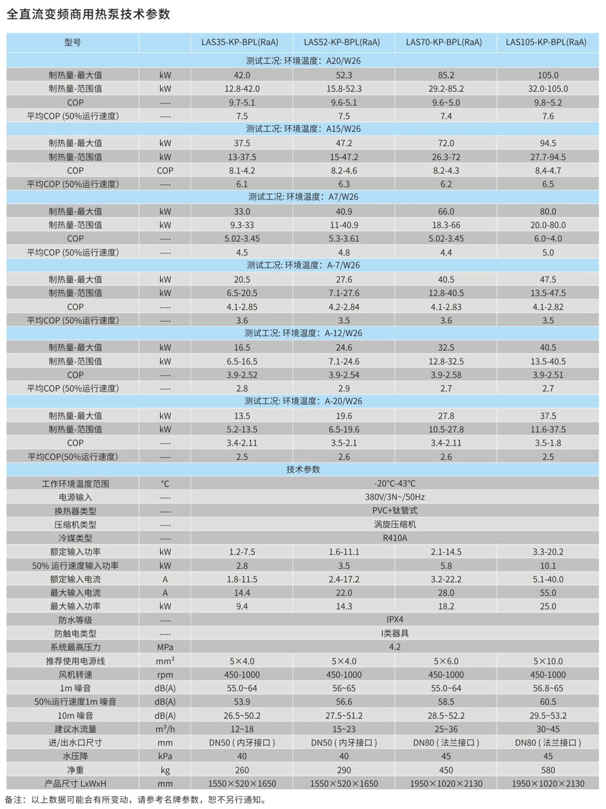 全直流变频商用热泵参数表.png