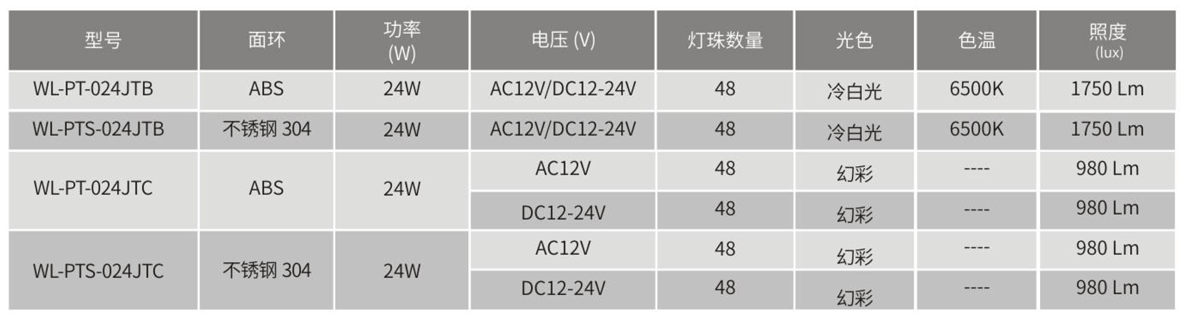 壁挂式水下灯WL-PT系列参数表.png