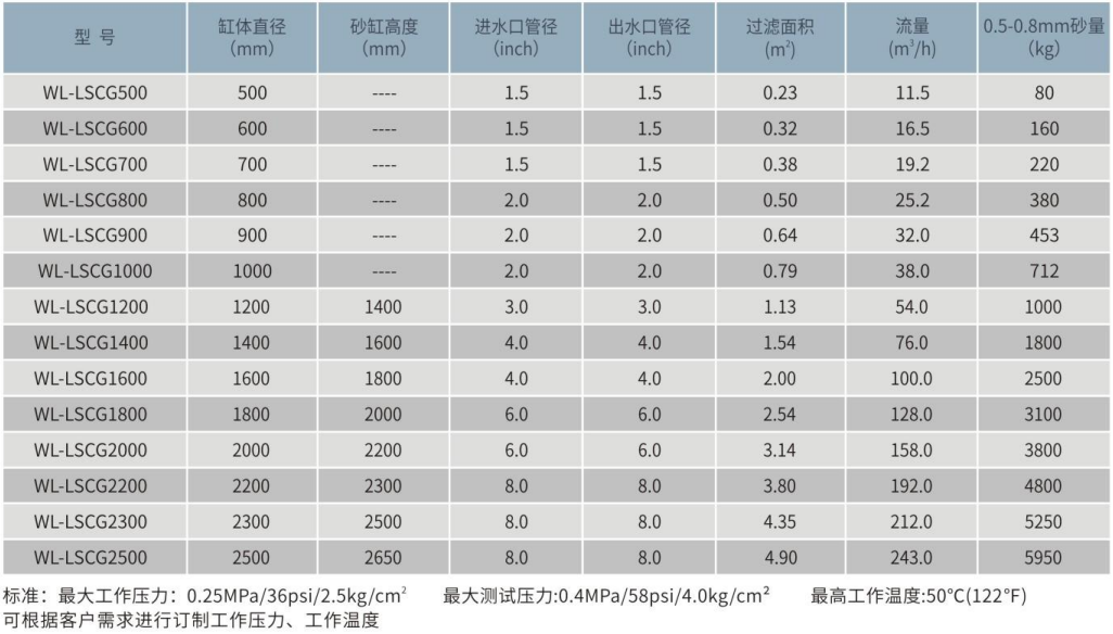 WL-LSCG侧出式不锈钢石英砂过滤器