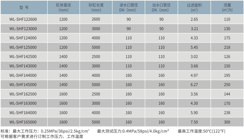 大型不锈钢卧式石英砂过滤器