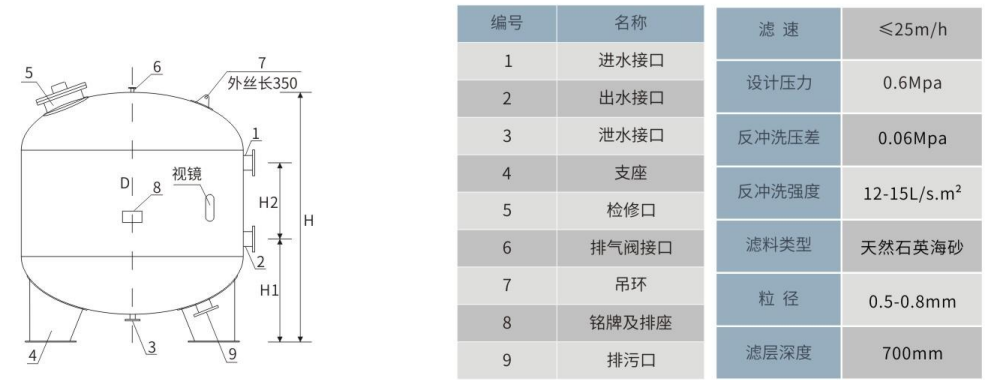 立式不锈钢石英砂过滤器结构图