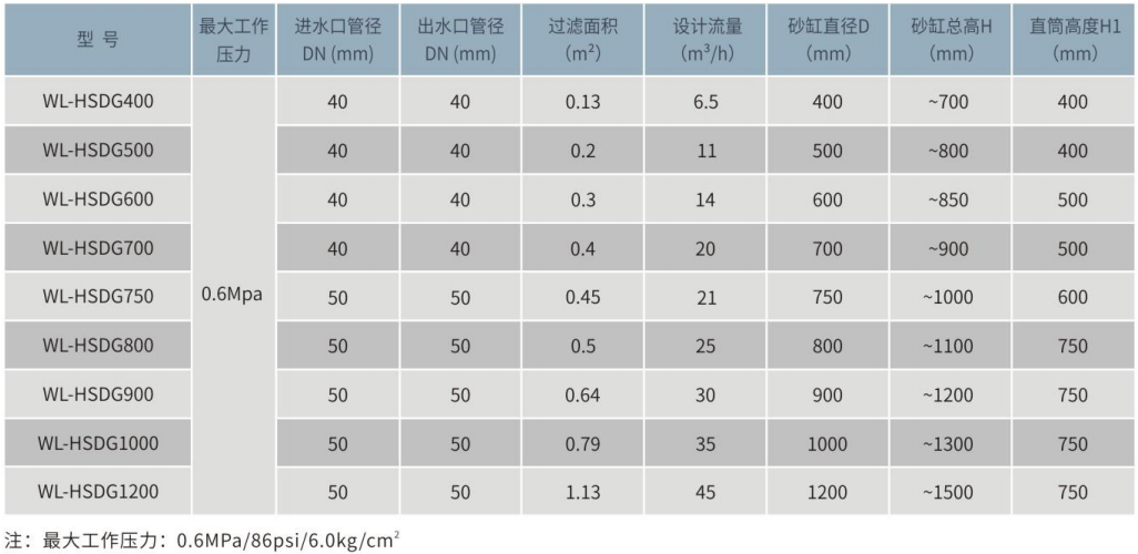 WL-HSDG顶出式石英砂过滤罐