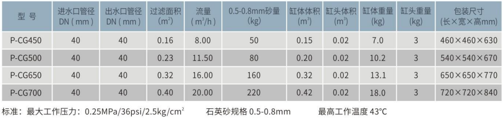 P-CG侧出式塑胶石英砂过滤器