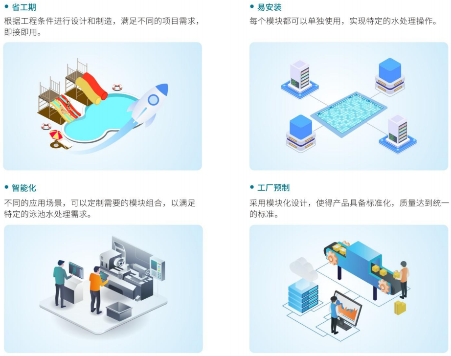 组合式智能化水处理系统