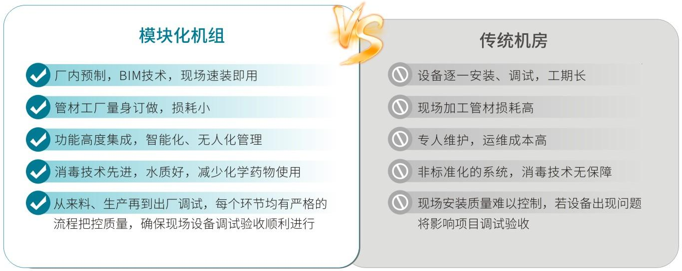 组合式智能化水处理系统