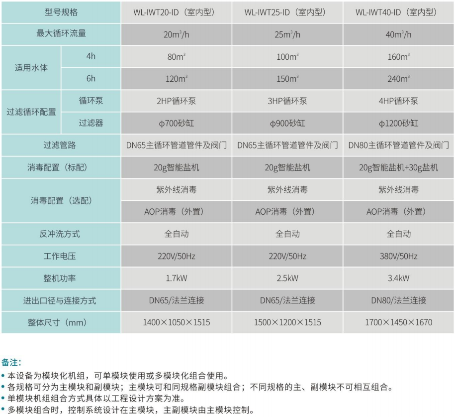 组合式智能化水处理系统参数表