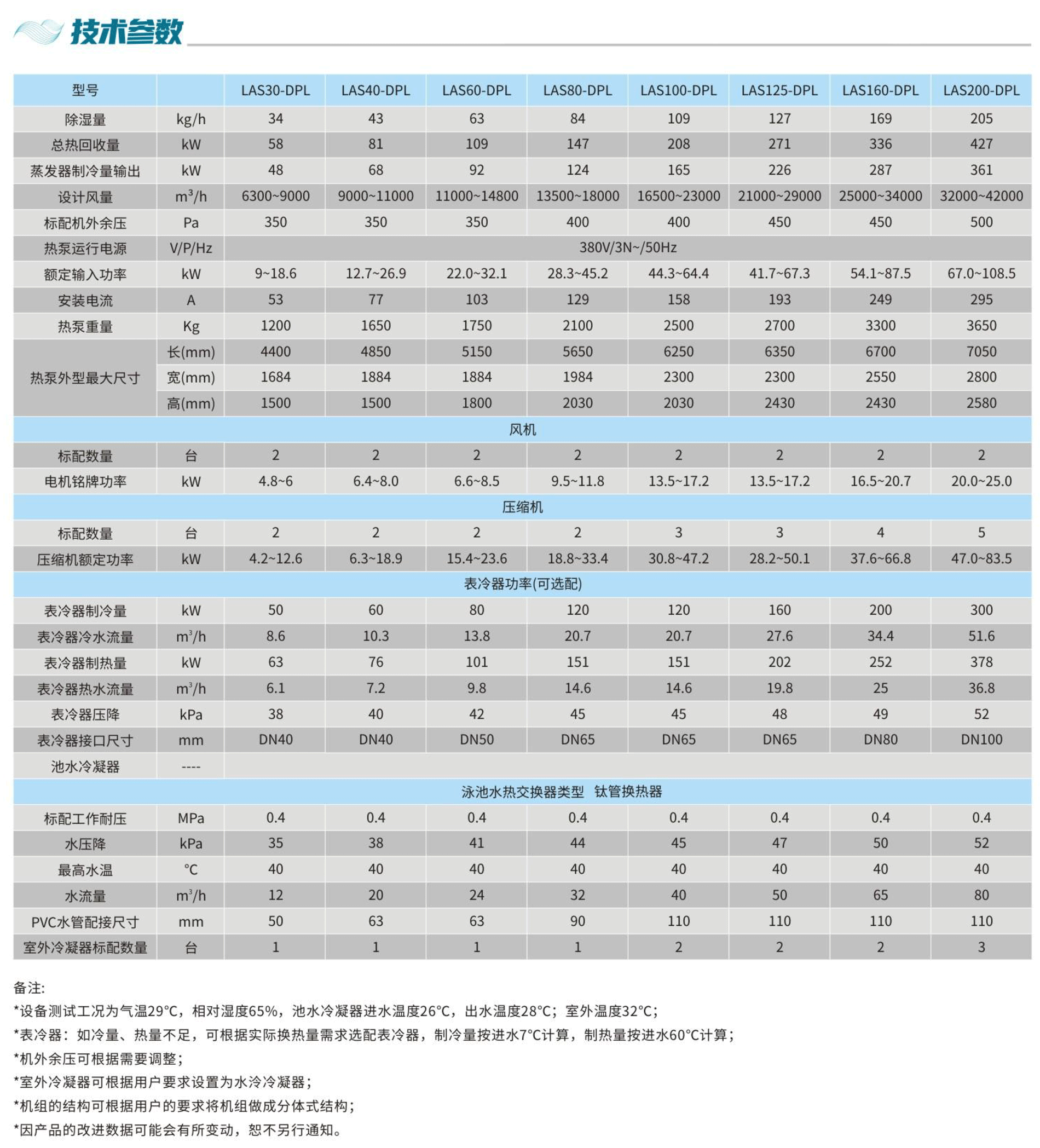 变频除湿热泵-技术参数