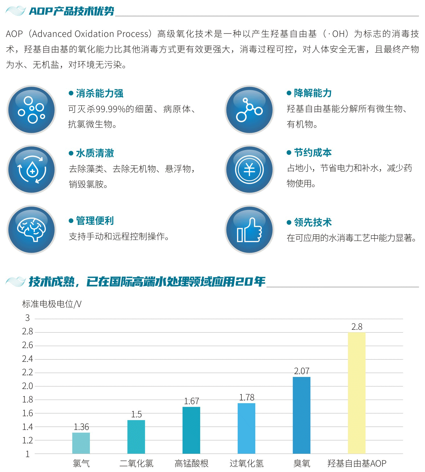 AOP高级氧化消毒设备技术优势.png